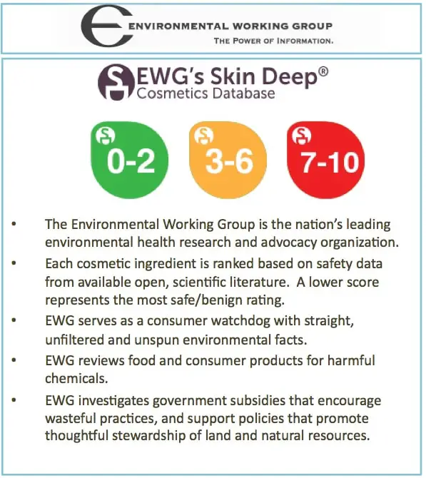 Is EWG Skin Deep Database Reliable?