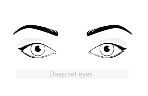 Who Are the Celebrities with Deep Set Eyes?